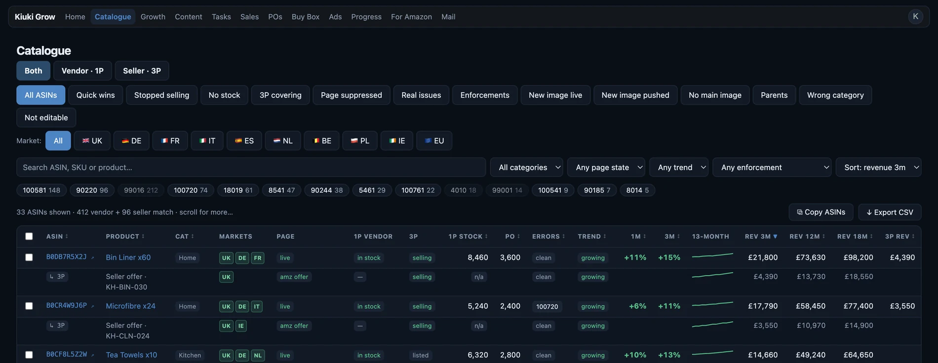 Kiuki Grow catalogue view showing listings across nine markets with page state and error codes